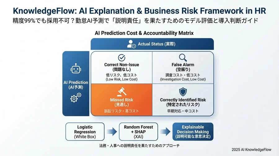 係数の確認 - Section Image 3