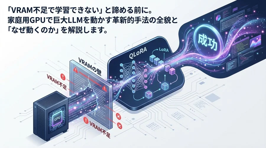 自宅GPUで挑むLLM学習：QLoRAがVRAMの壁を壊す仕組みと要件