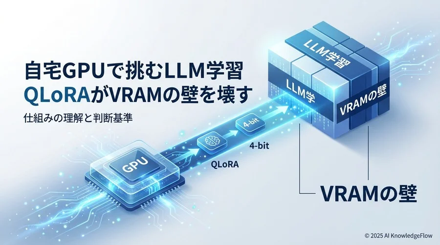 Q1-Q3：QLoRAの基礎知識と「なぜ動くのか」の仕組み - Section Image