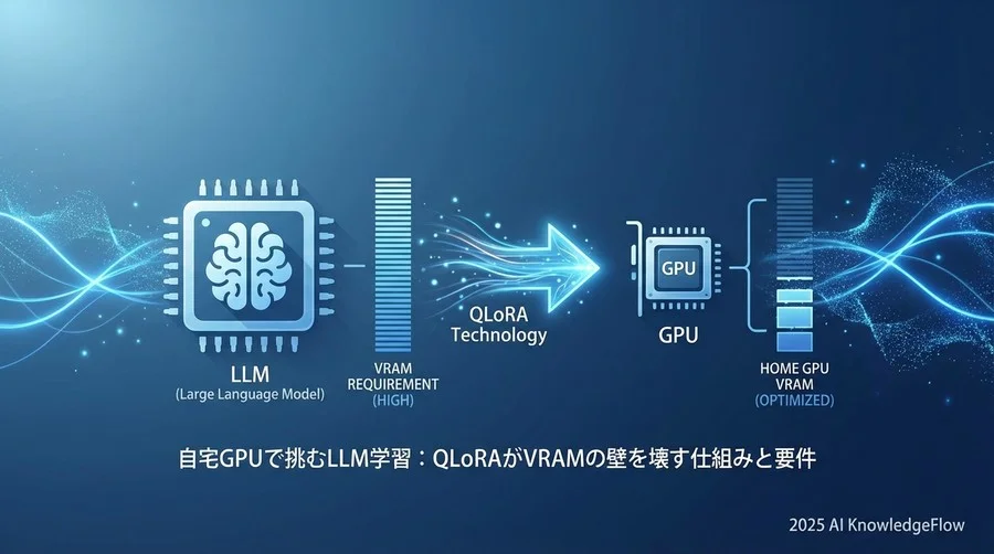 Q4-Q6：ハードウェア要件と「私の環境で動くか」の現実 - Section Image