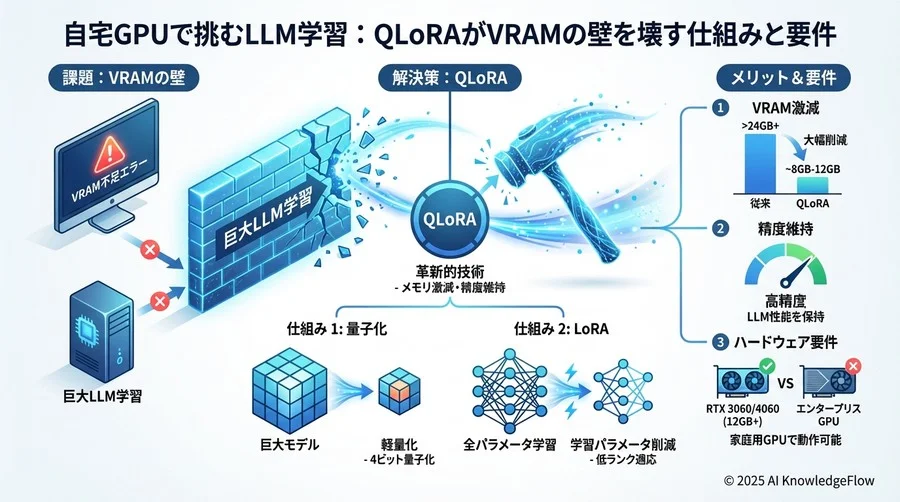 Q7-Q8：導入に必要なソフトウェアとライブラリ - Section Image 3