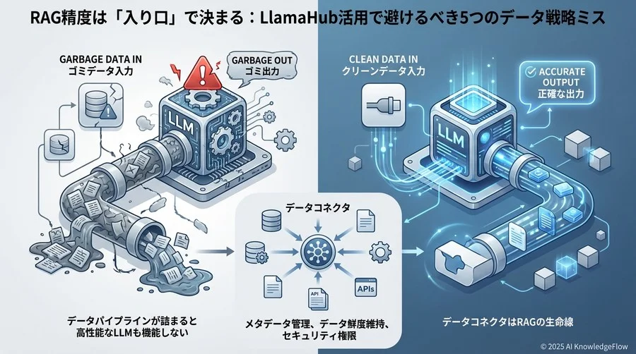 なぜ「データコネクタ」がRAGの生命線なのか？ - Section Image
