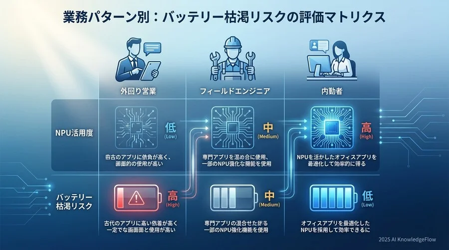業務パターン別：バッテリー枯渇リスクの評価マトリクス - Section Image