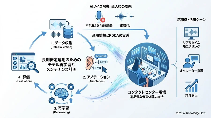 AIと共存するための「人間側」の運用ルール - Section Image 3