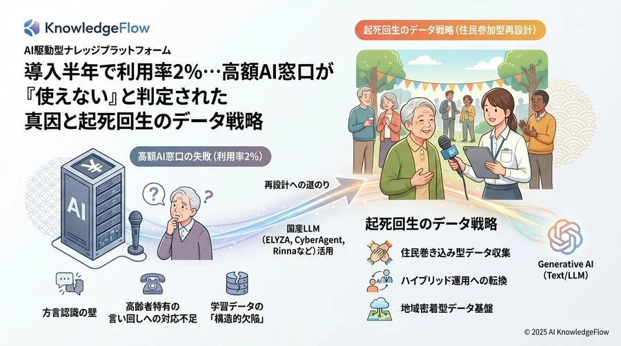 再設計への道のり：住民参加型データ収集への転換 - Section Image 3