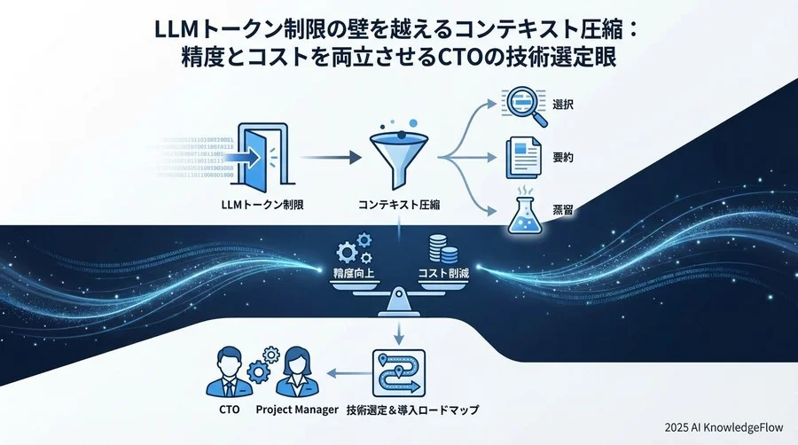 技術マップ：圧縮手法の3つのアプローチと特性理解 - Section Image