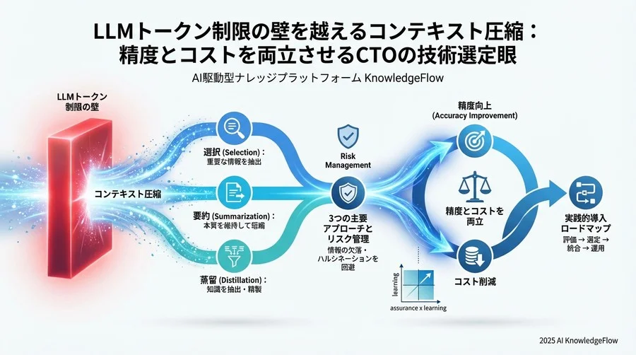 リスク管理：情報の「欠落」と「幻覚」を防ぐ品質保証 - Section Image 3