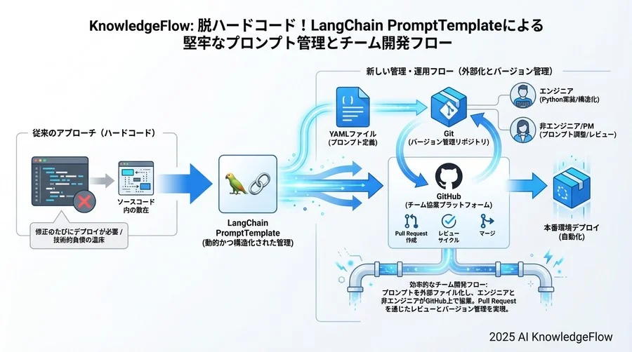1. 事例集の定義 - Section Image 3