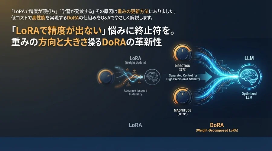 「LoRAで精度が出ない」悩みに終止符を。重みの方向と大きさを操るDoRAの革新性