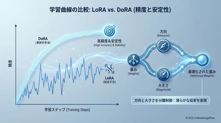 Q4-Q6: 精度と安定性のメリット - Section Image