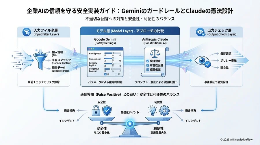 ステップ2：Claudeにおける「Constitutional AI」的アプローチの実装 - Section Image 3