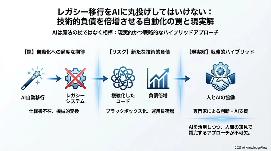 誤解③：「移行さえ完了すれば、あとは現場主導で簡単に運用できる」 - Section Image 3