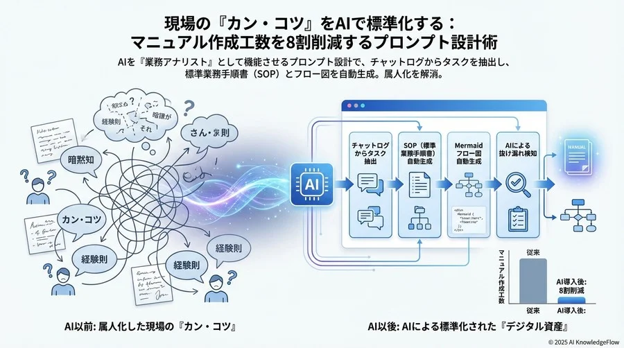 4. トラブルシューティング（例外処理） - Section Image 3