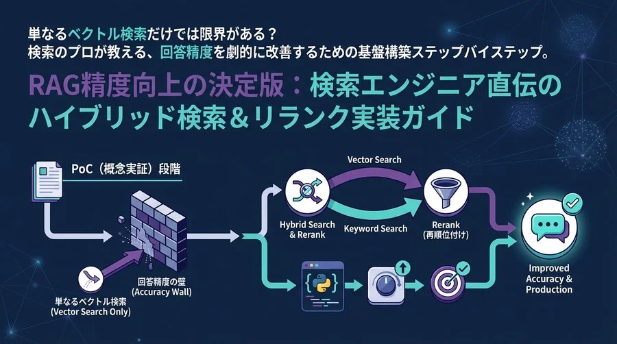 RAG精度向上の決定版：検索エンジニア直伝のハイブリッド検索＆リランク実装ガイド