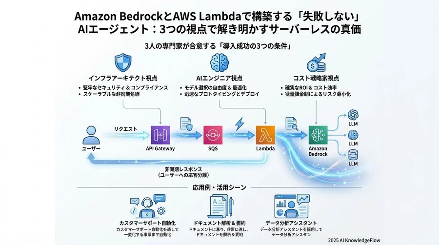 ↓ 将来的に新しいモデルが出たらIDを変えるだけ - Section Image 3
