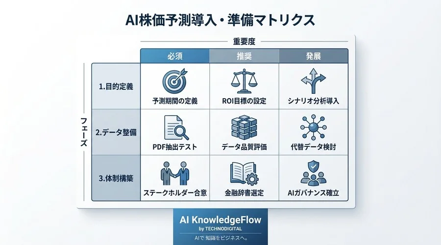 「AIで株価予測」は本当に自社で実現可能か？開発前の適合性診断20選 - Conclusion Image