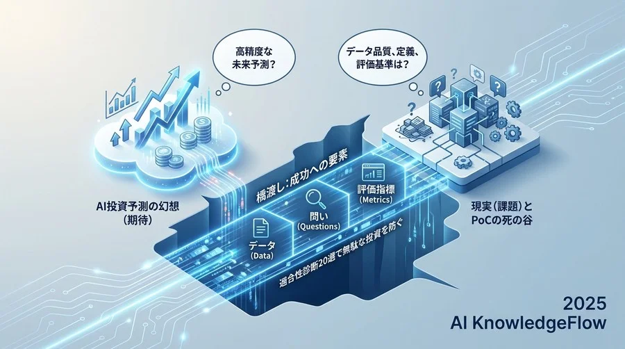 本チェックリストの目的：AI投資予測の「幻想」と「現実」 - Section Image