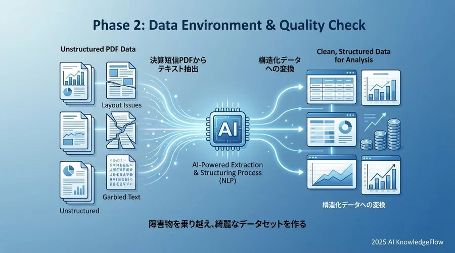 フェーズ2：データ環境と質の確認チェック - Section Image