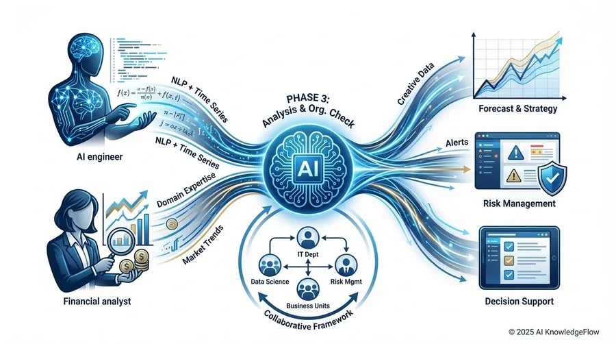 フェーズ3：分析アプローチと組織体制チェック - Section Image 3