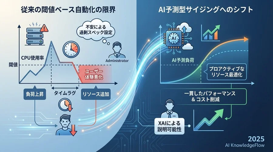 なぜ「閾値ベース」の自動化では不十分なのか - Section Image