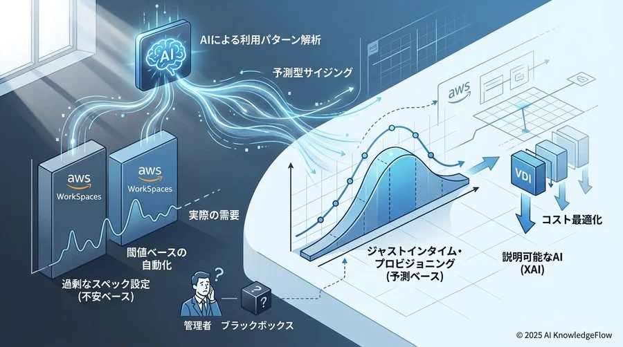AIによる「利用パターン解析」がもたらすパラダイムシフト - Section Image