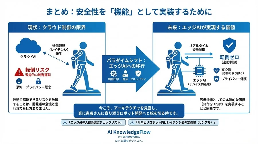 リハビリロボットの制御遅延は致命的？エッジAIが実現する「転倒ゼロ」の姿勢制御技術 - Conclusion Image