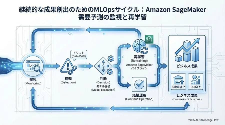 ROI（投資対効果）の具体的試算シミュレーション - Section Image 3
