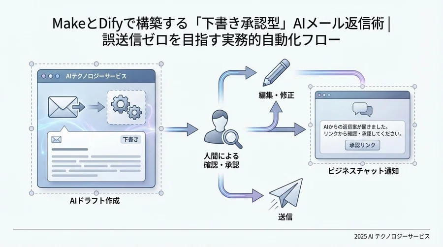 4. 【Make側実装 Step 1】メール受信トリガーと無限ループ防止策 - Section Image 3