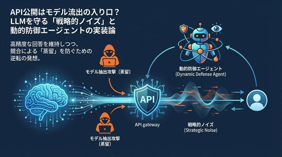 API公開はモデル流出の入り口？LLMを守る「戦略的ノイズ」と動的防御エージェントの実装論