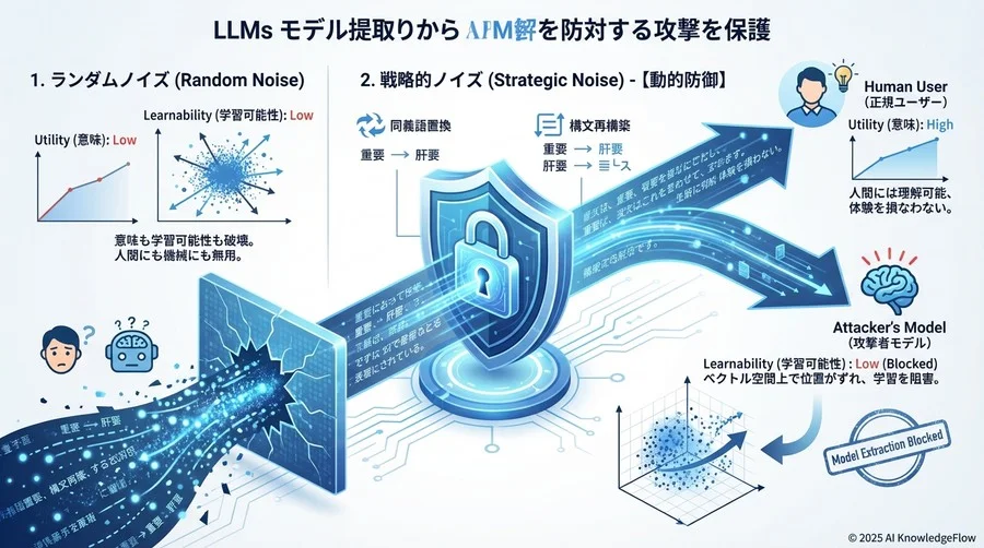 1. 「ランダムノイズ」と「戦略的ノイズ」の決定的な違い - Section Image