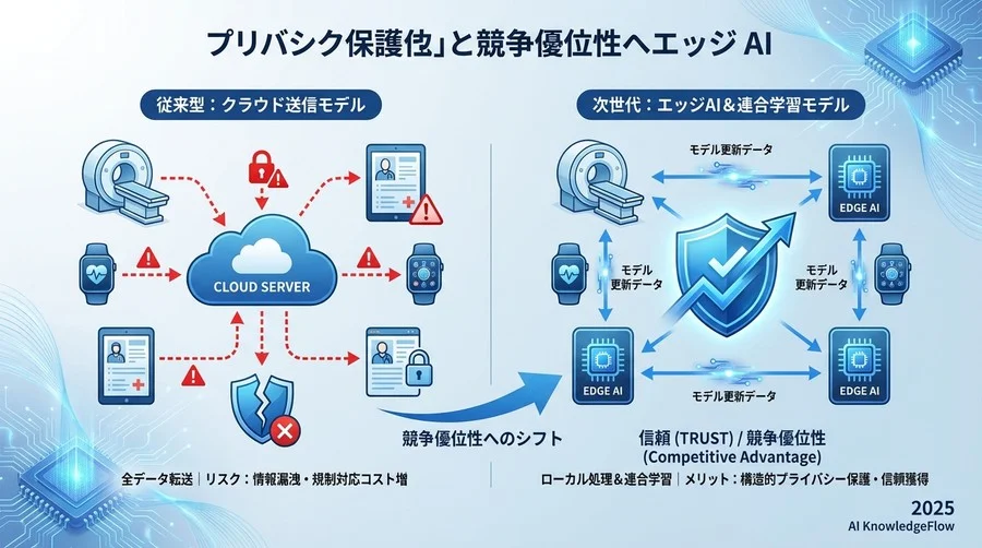 【Insight】プライバシー保護が生む新たな競争優位性 - Section Image