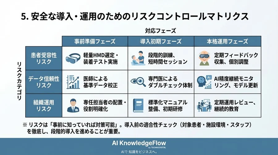 VRリハビリ×視線追跡の導入リスク：高齢者の拒否反応とAI誤検知の現実的対策 - Conclusion Image