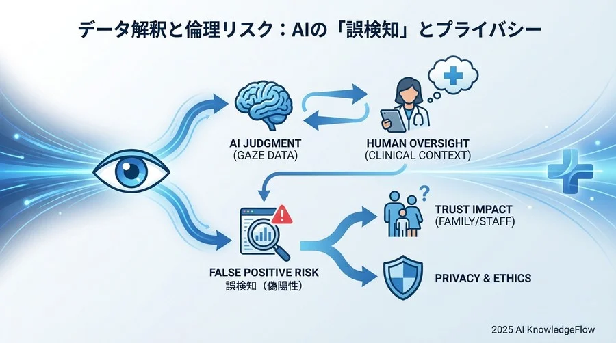データ解釈と倫理リスク：AIの「誤検知」とプライバシー - Section Image
