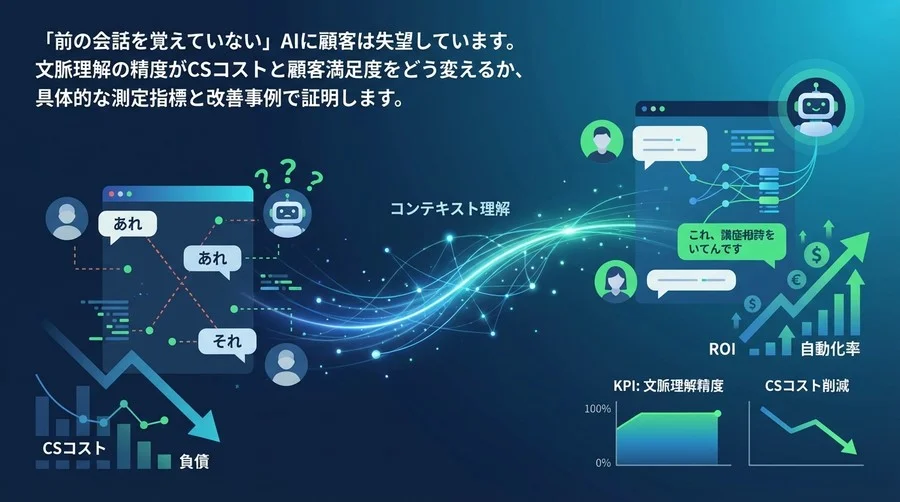「あれ」が通じないAIは負債だ：日本語コンテキスト理解がCSコストを劇的に下げる定量的証明