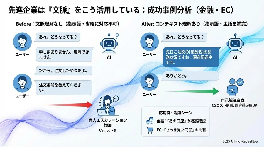 失敗しないためのベンチマーク設定と測定プロセス - Section Image 3
