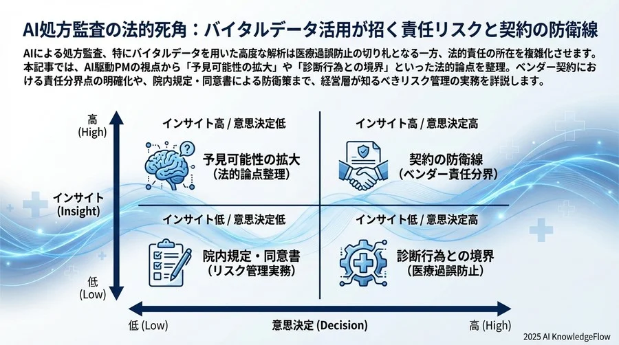 ベンダー契約の落とし穴：システム障害と誤検知の責任分界点 - Section Image 3