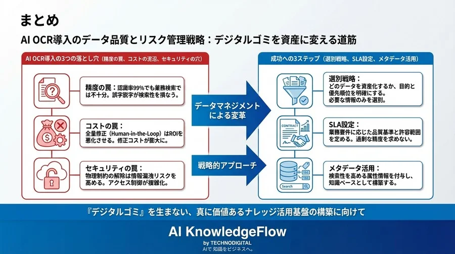 「紙の電子化」が検索不能なゴミを生む？AI OCR導入のデータ品質とリスク管理戦略 - Conclusion Image