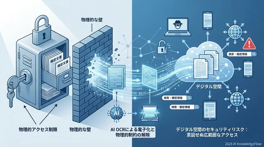 セキュリティ・ガバナンスリスク：物理的制約解除の副作用 - Section Image