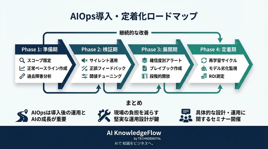 AIOps導入の「アラート地獄」を回避せよ：現場を疲弊させない予兆検知の段階的実装ロードマップ - Conclusion Image