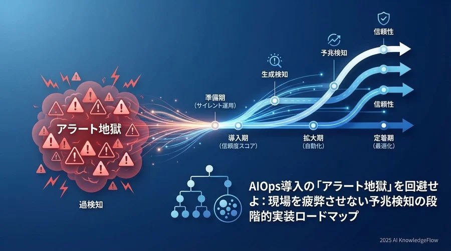 【Phase 1：準備期（Month 1-2）】スコープの限定と教師データの整備 - Section Image
