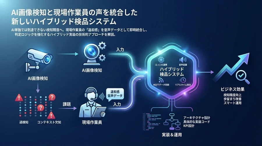AI画像検知と現場作業員の声を統合した新しいハイブリッド検品システム