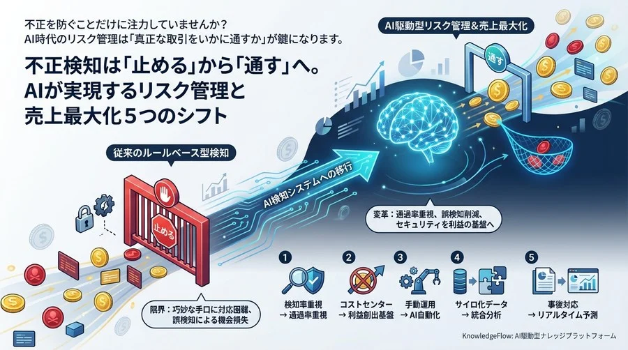 不正検知は「止める」から「通す」へ。AIが実現するリスク管理と売上最大化5つのシフト