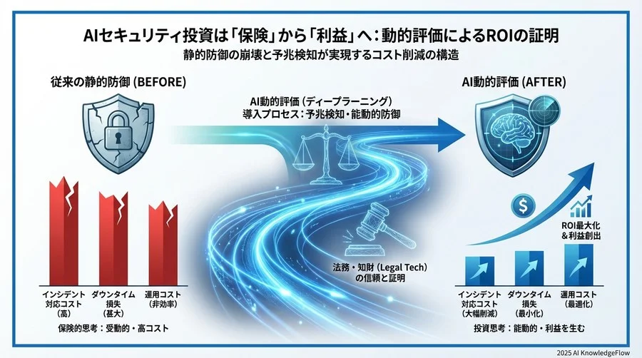 常識4：リスク評価は「点」ではなく「線」で行う - Section Image 3