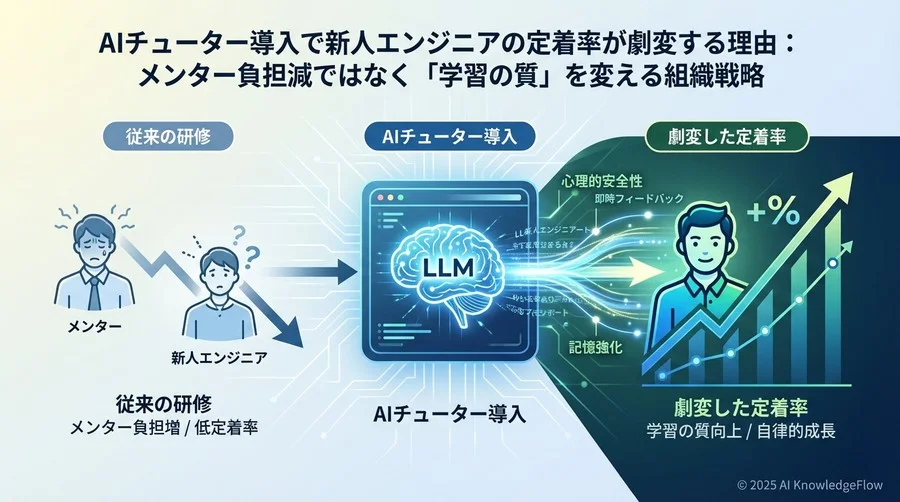 1. 「心理的安全性」の確保：AIなら100回同じ質問をしても怒られない - Section Image