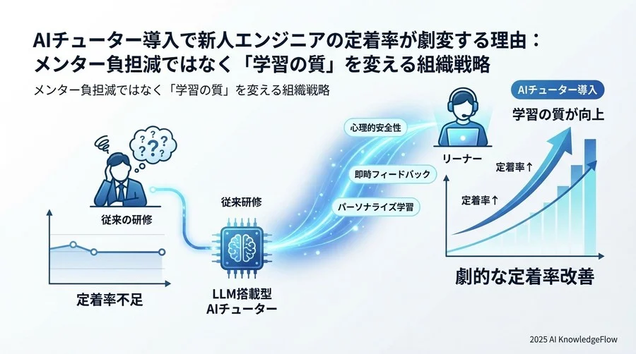 3. 「パーソナライズされた比喩」：学習者の背景知識に合わせた解説生成 - Section Image
