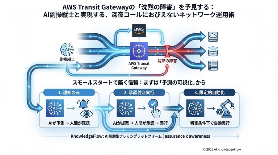 スモールスタートで築く信頼：まずは「予測の可視化」から - Section Image 3
