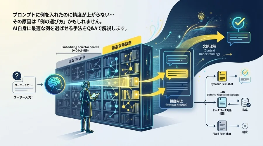 プロンプト精度は「例の選び方」で決まる。AIが最適な類似例を動的に選ぶ仕組みを解説
