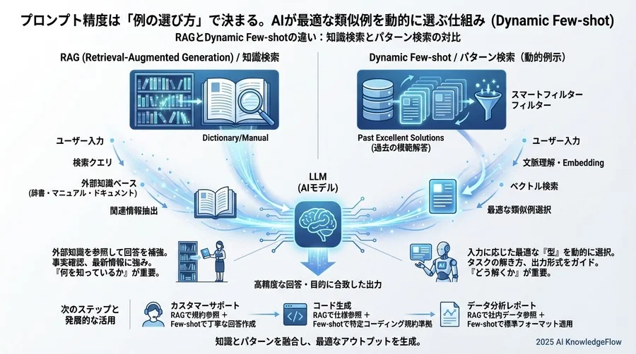 Q7-Q8：導入効果とよくある誤解 - Section Image 3