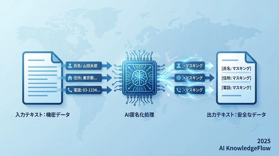 検証テンプレート②：機密文書処理と匿名化能力テスト - Section Image