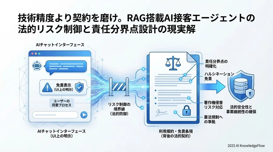 防御力を最大化する「利用規約」と「免責条項」の設計実務 - Section Image 3
